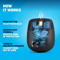 E-ZoneGuard Patio + Rechargeable Mosquito Repeller (E65)