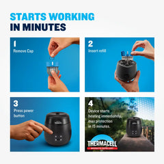 E-ZoneGuard Rechargeable Mosquito Repellent Refills