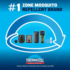 E-ZoneGuard Rechargeable Mosquito Repellent Refills